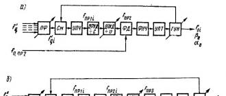 Широкополосные синтезаторы частот от Maxim Свч синтезатор частоты мм диапазона