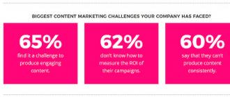 Что такое контент-маркетинг, или как полезный контент помогает увеличивать продажи